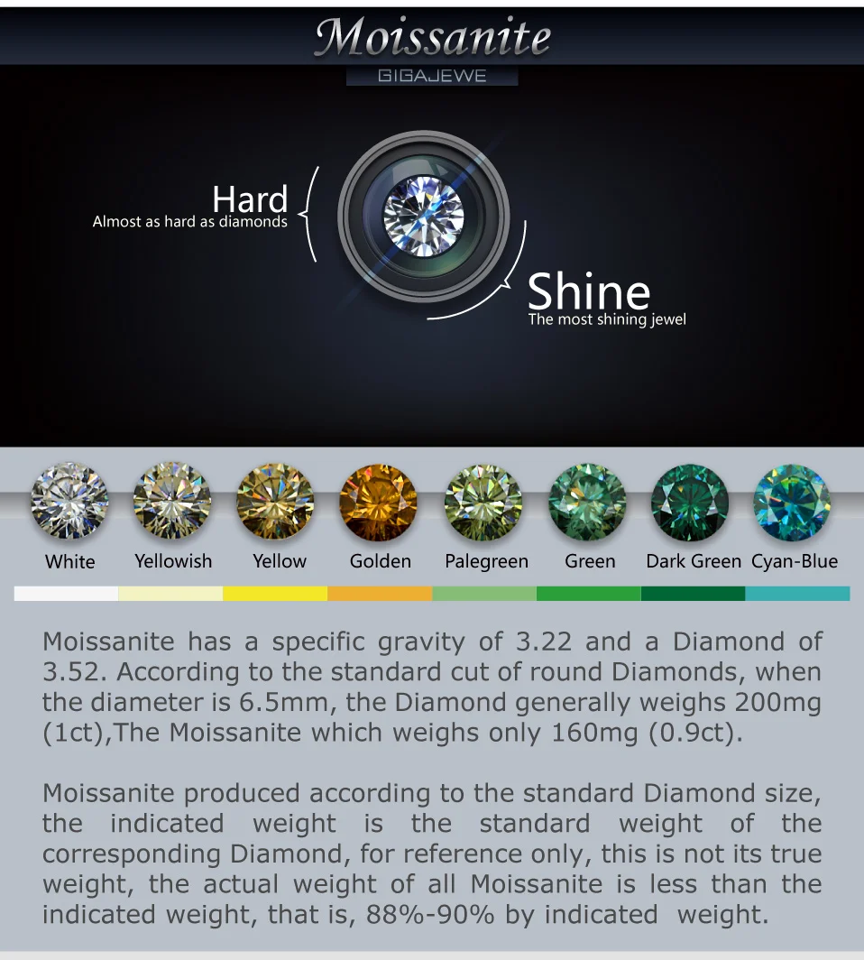 GIGAJEWE, 0.5ct, 5 мм, EF, Круглый, 18 К, покрытый белым золотом, 925 серебро, Муассанит, кольцо, бриллиант, тест, пройденное, ювелирное изделие, подарок для женщины, подруги