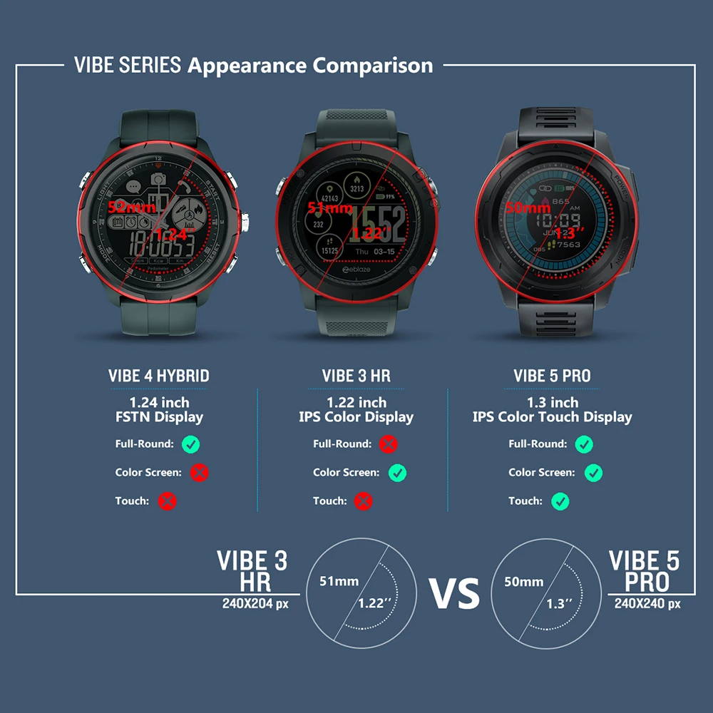 Стекло zelbase VIBE 5 PRO IPS Дисплей умные часы-браслет с поддержкой BT4.0 отслеживание