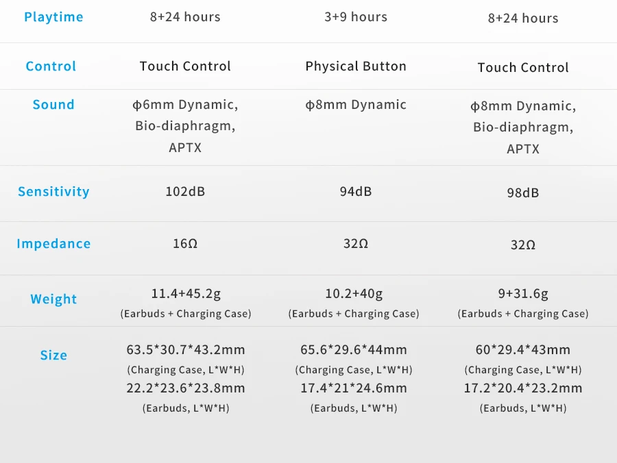 EDIFIER TWS, 2 TWS, беспроводные наушники, Bluetooth 5,0, HD, стерео наушники, независимое использование, шумоподавление, наушники-вкладыши, спортивные наушники