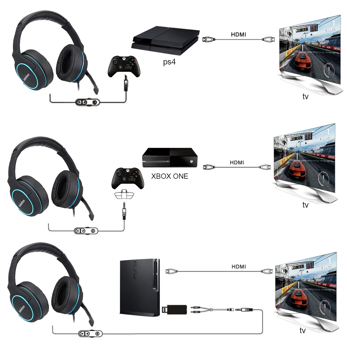 Проводная игровая гарнитура USB 7 1 для PS4 xboxone смартфона xiaomi stereo audifonos игровые