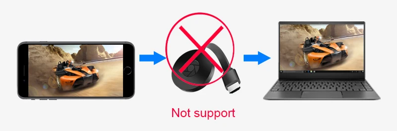 WiFi HD Doogle для Airplay Miracast смартфона Netflix Hulu