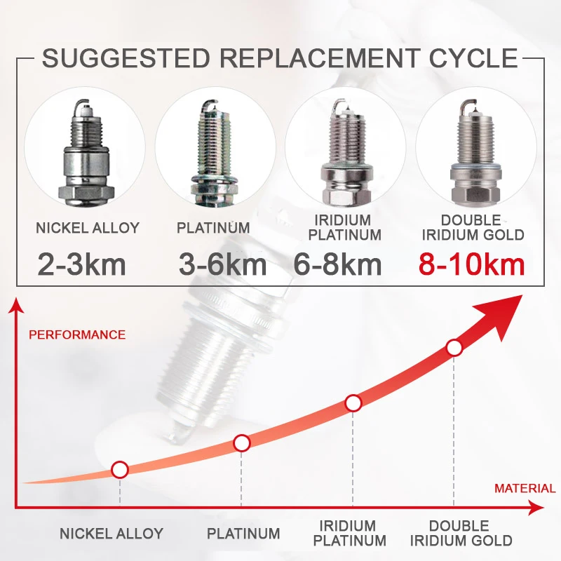 Автомобиль Иридий-Платина свеча зажигания Свеча оригинальное обновление для FORD