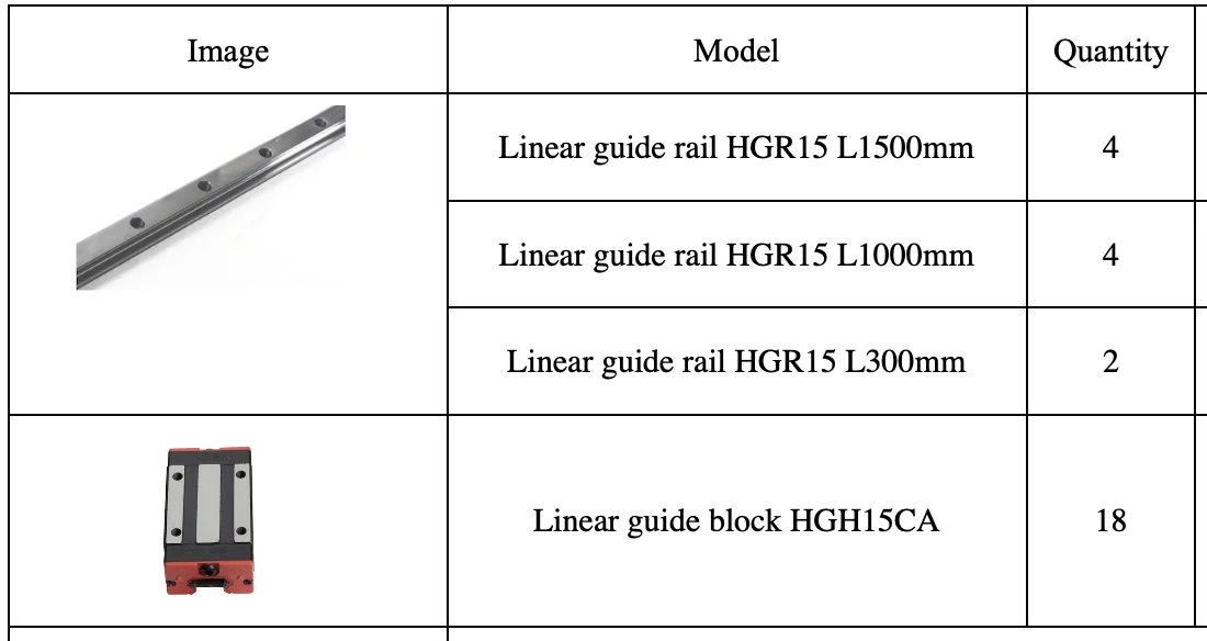 

BB1015-L is for linear rails: 4 of HGR15 L1500, 4 of HGR15 L1000,2 of HGR L300, 18 HGH15 Carriage, good quality