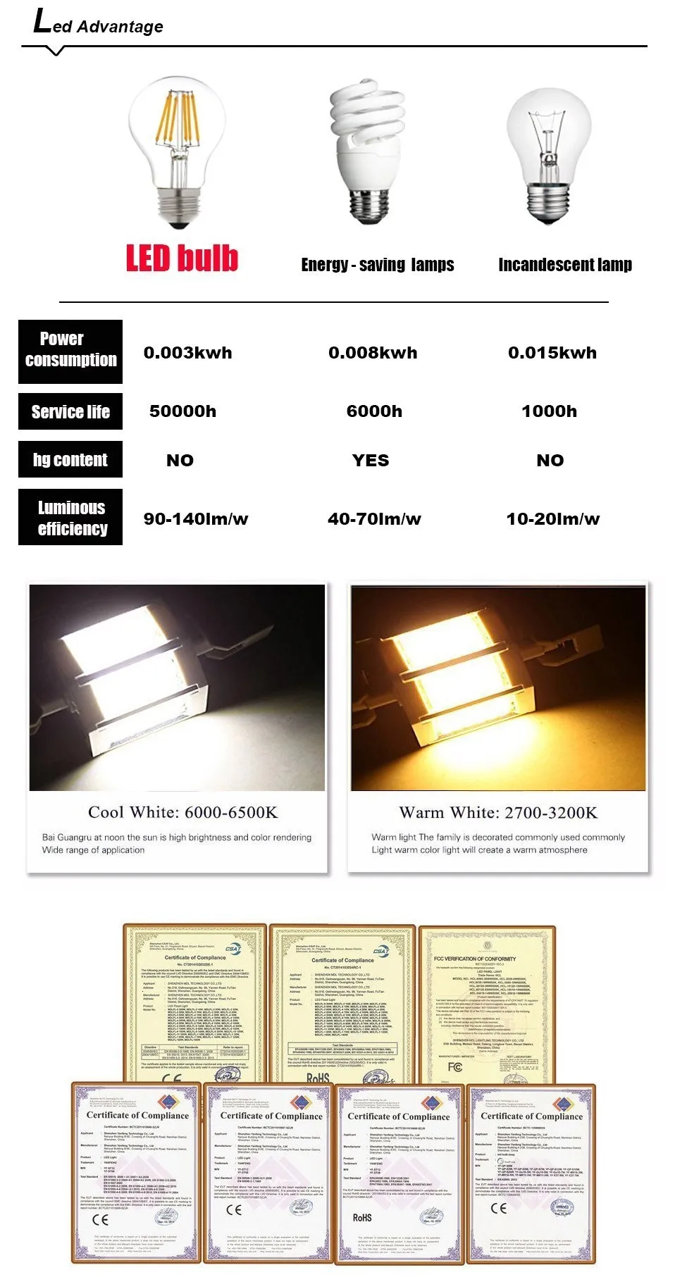 R7S светодиодный лампы прожекторы освещение 78 мм 118 LED прожектор Ac85-265v COB светодиодный Sportlight заменить, 50 Вт, 60 Вт галогенная лампа