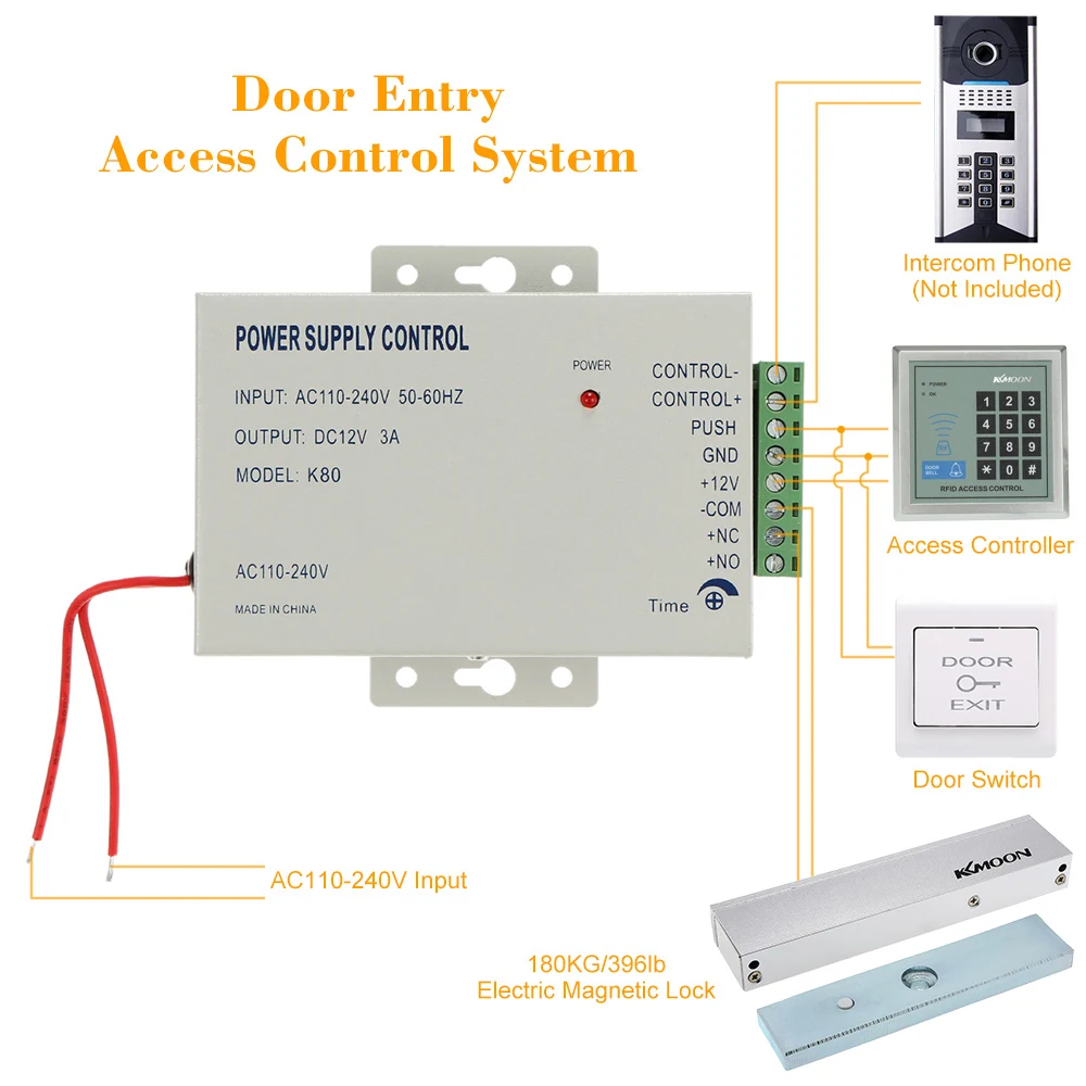 Система контроля допуска к двери комплект RFID-клавиатура + блок питания
