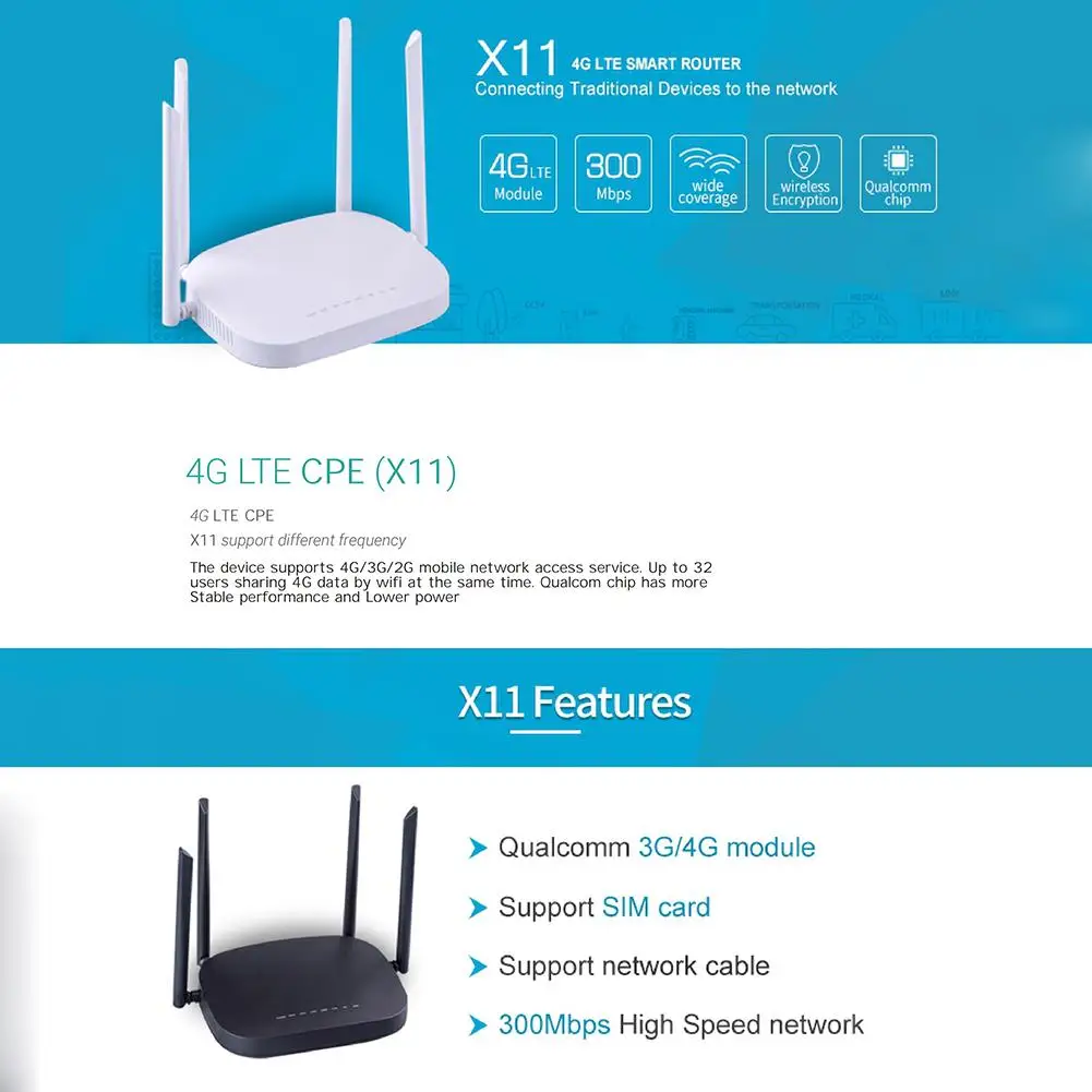 Wi fi роутер 3G CPE 300 мбит/с 4 антенны|Сумки и чехлы для CD| |