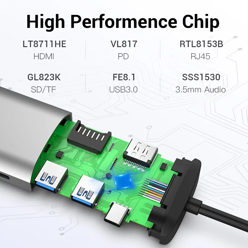 Vention USB C концентратор типа к HDMI 3 0 thunderbolt RJ45 адаптер для MacBook Samsung S8/S9 Huawei P30 Pro usb-c |