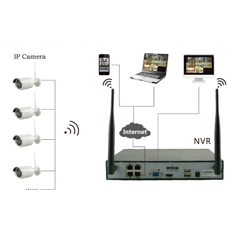 JH Беспроводной CCTV Системы H.265 + 1080P NVR 2CH/4CH 2MP IR CUT наружного видеонаблюдения Камера