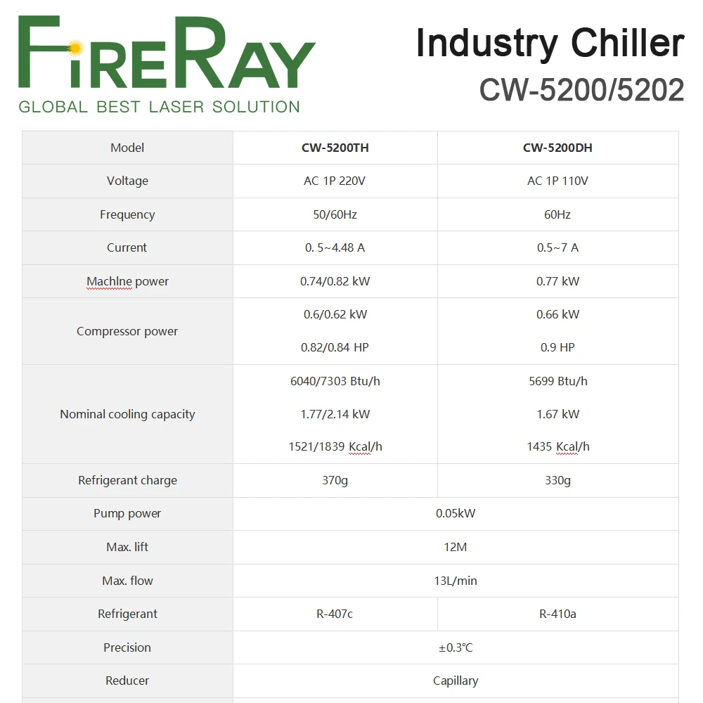 Промышленный водяной охладитель FireRay S &amp A CW5200 CW5202 для CO2 лазерной гравировальной