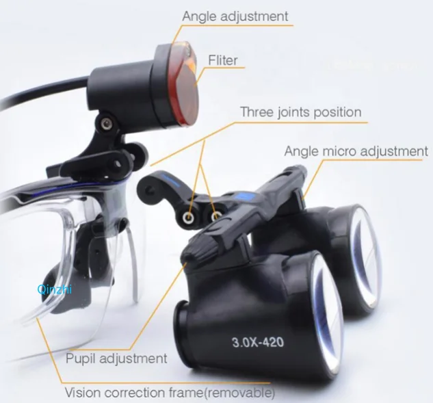 Зубная Лупа с увеличительным стеклом 3 0 крата односторонней резьбой и цветным