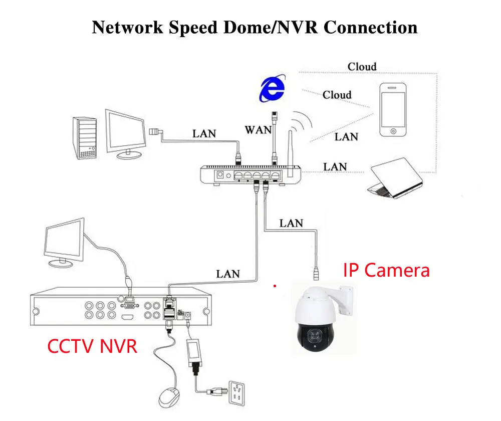 H.265 4CH 5MP CCTV NVR 16CH 5MP/8CH 5MP/4CH 5MP безопасности видео рекордер H.265 обнаружения движения ONVIF P2P CCTV NVR xmeye