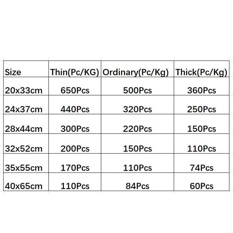 Оптовые пластиковые пакеты 1 кг пищевые утепленный жилет Одноразовые Сумки