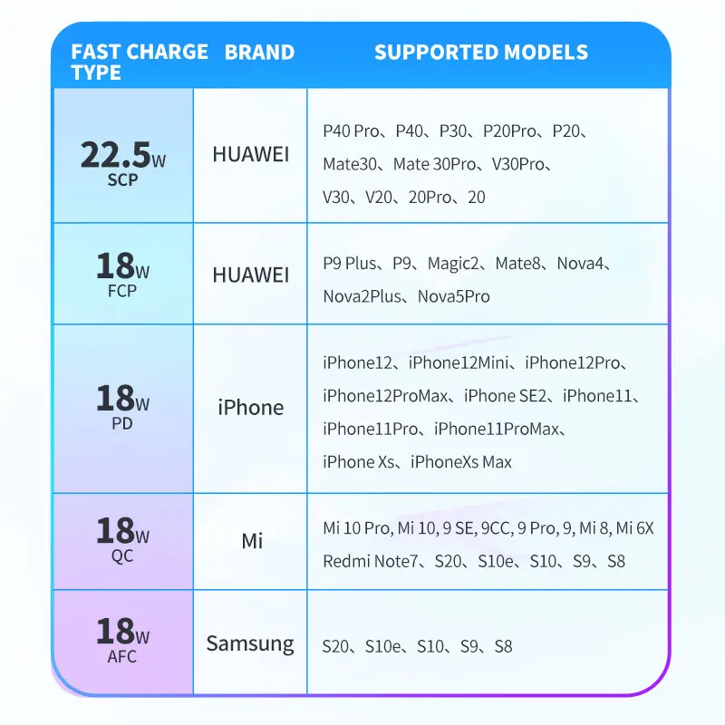 

AWEI Power Bank 20000mAh 22.5W Dual USB Type-C LED Display Quick Charging Mobile Phone External Battery Portable PowerBank P104K