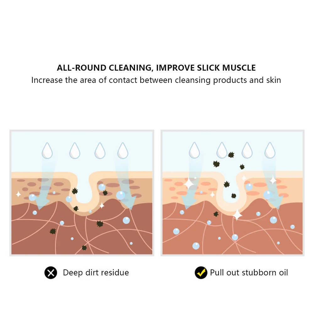 Электрическая щетка для чистки лица силиконовая глубокой пор водонепроницаемая