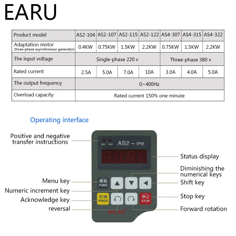 Инвертор VFD 220 кВт 380 преобразователь частоты в/в 3P выход ЧПУ контроллер скорости