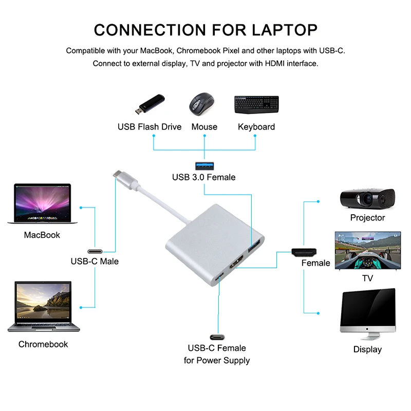 Thunderbolt 3 адаптер с разъемом USB Type-C концентратор HDMI поддержкой 4K поддерживает Samsung