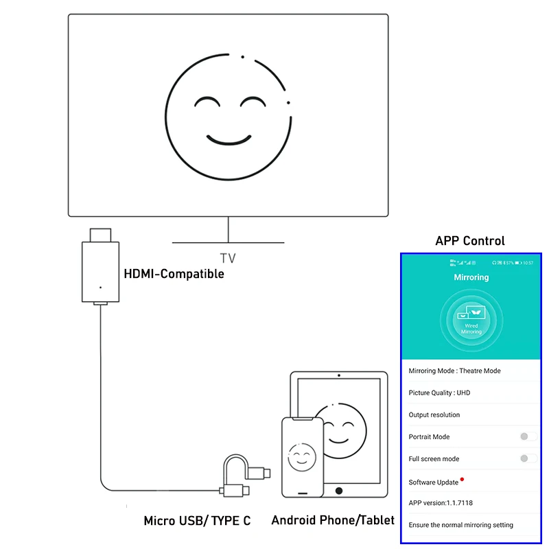 2-в-1 аудио-видео кабель Micro USB Type-C к Hdmi-совместимый MHL HDTV кабели для Xiaomi Huawei Redmi