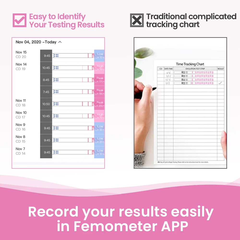 Тестер на овуляцию чувствительный к фемометру 20 + 5 шт./набор LH OPK предсказатель