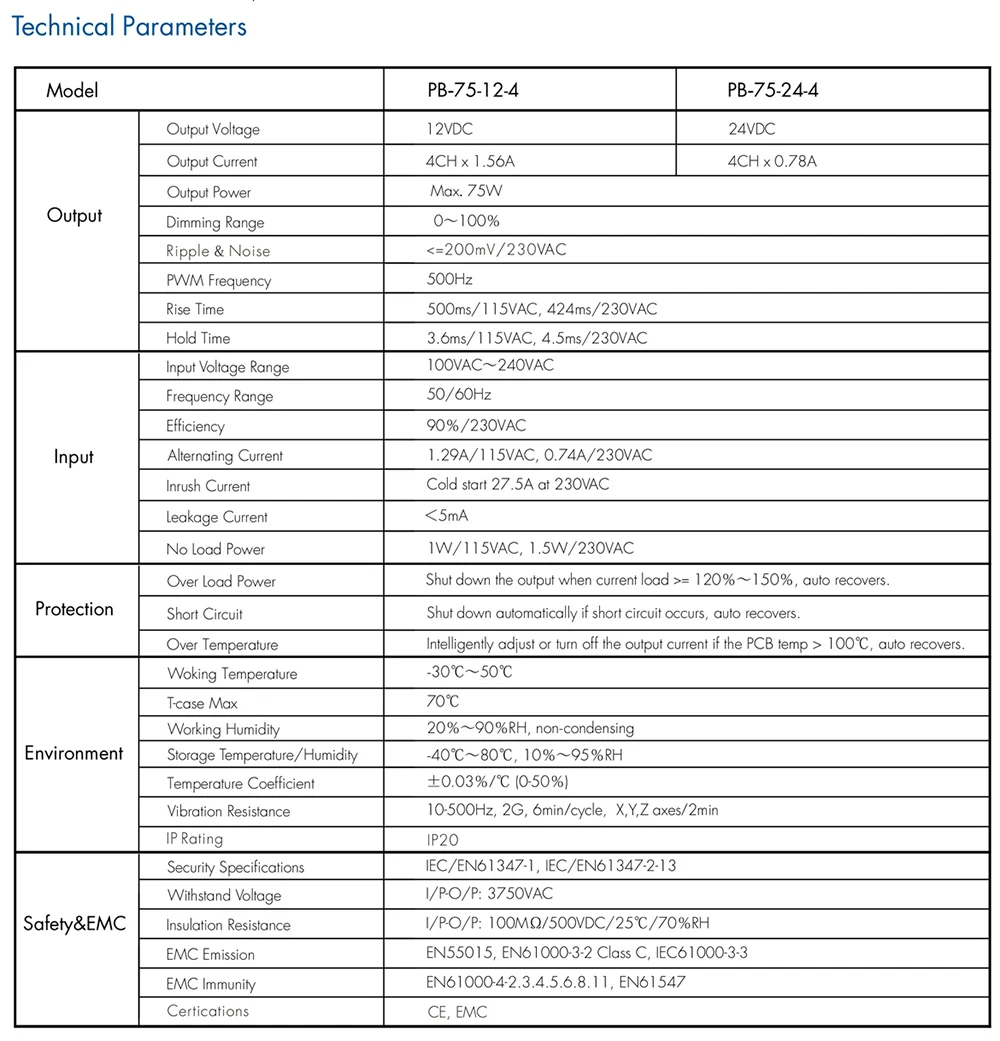 Драйвер светодиодный светодиодной ленсветильник 12 В 24 4 канала 75 Вт RF 2