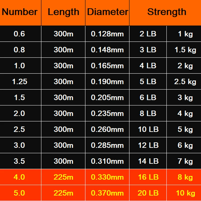 100% фторуглеродная рыболовная леска прозрачная углеволоконная для поводка из