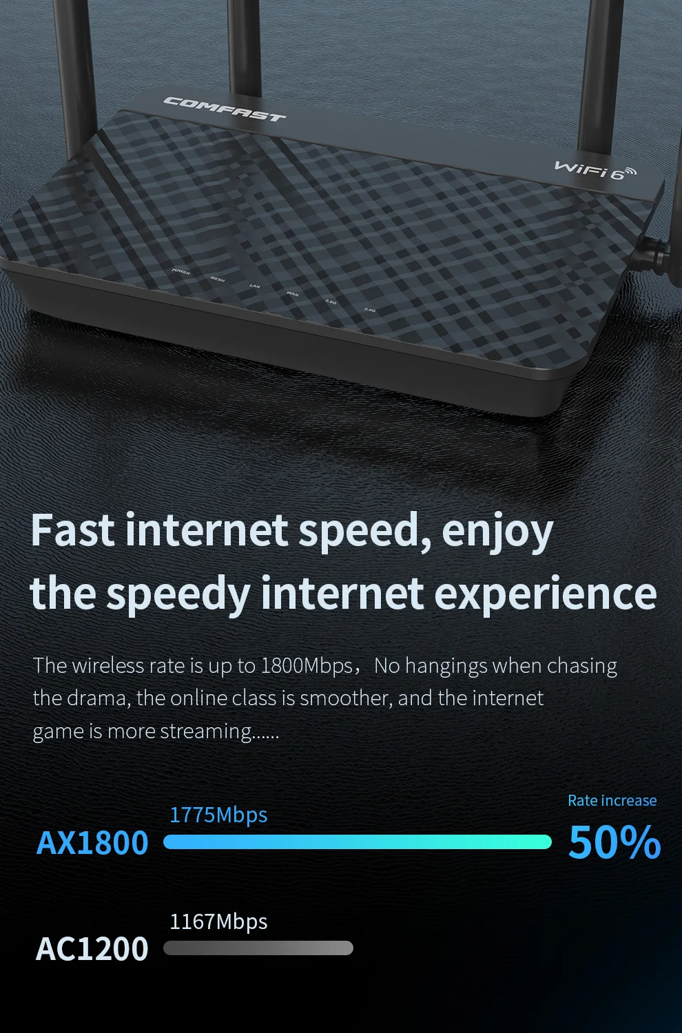 Интеллектуальный сетчатый маршрутизатор Comfast WiFi6 двухдиапазонный 2 4G & 5G 1800
