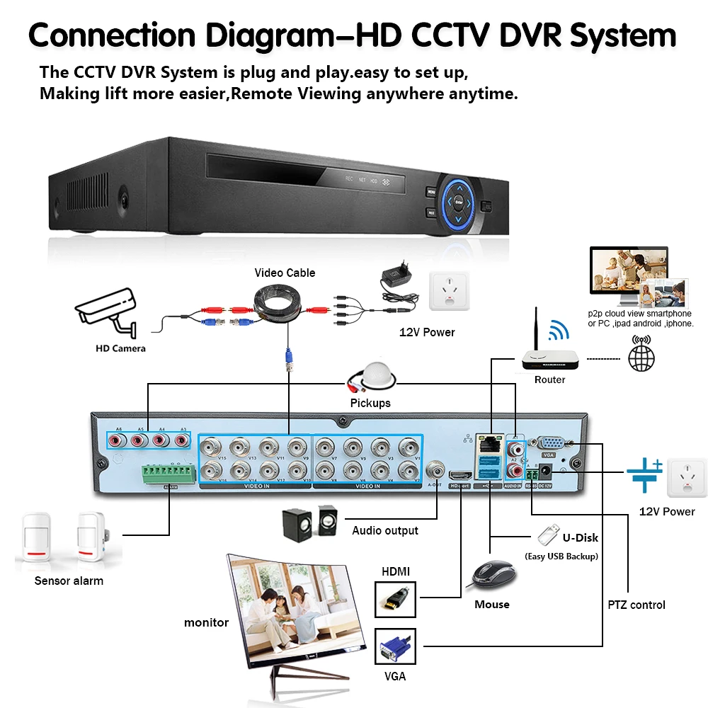16ch 4k 8mp 5mp hybrid ahd dvr human motion detection cctv video surveillance recorder 16 channel dvr security camera system free global shipping