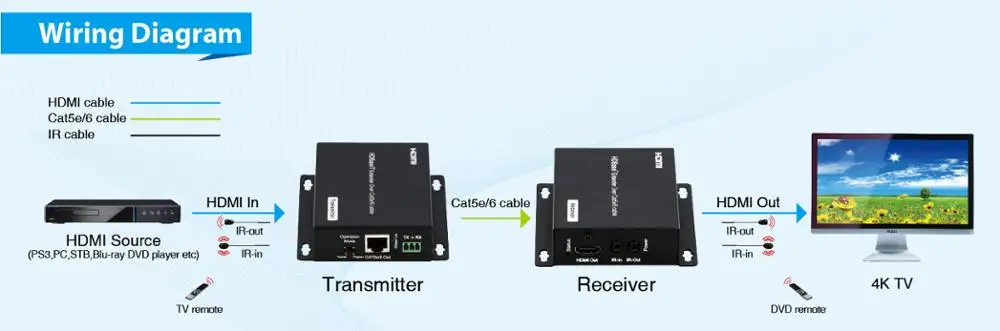 Удлинитель HDMI Foxun удлинитель HDBASET 70 м с разъемом CEC POC RS232 ИК EX33 4K HDCP2.2 | Электроника