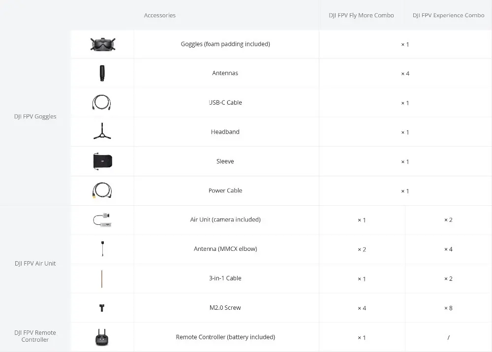 DJI FPV Fly More Combo, модель 1 или 2