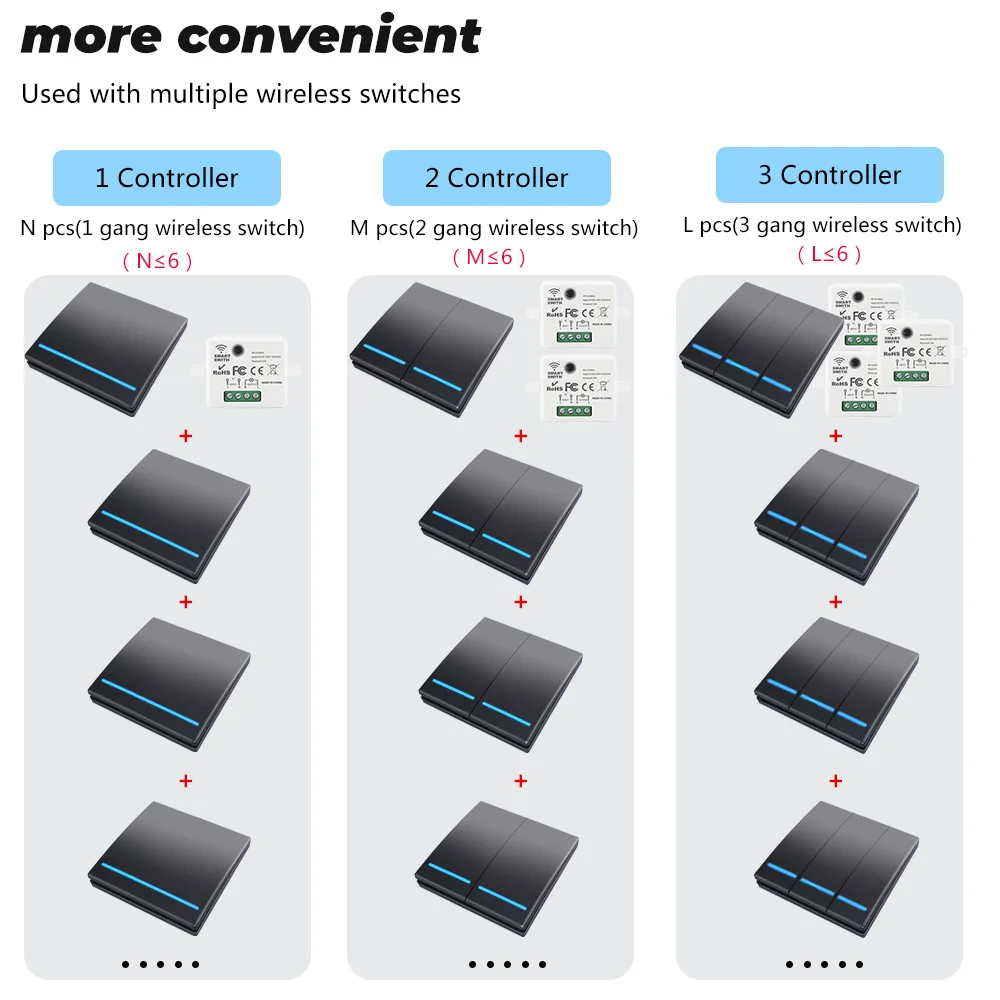 SMATRUL мини модуль Smart Беспроводной кнопочный переключатель светильник 433 МГц