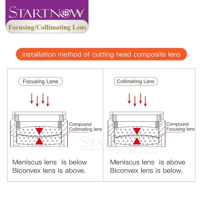 Startnow 2PCS Laser Focus Collimating Lens D37 38.1mm F100 150 200 Fused Silica For Raytools Precitec WSX Fiber Head | Инструменты