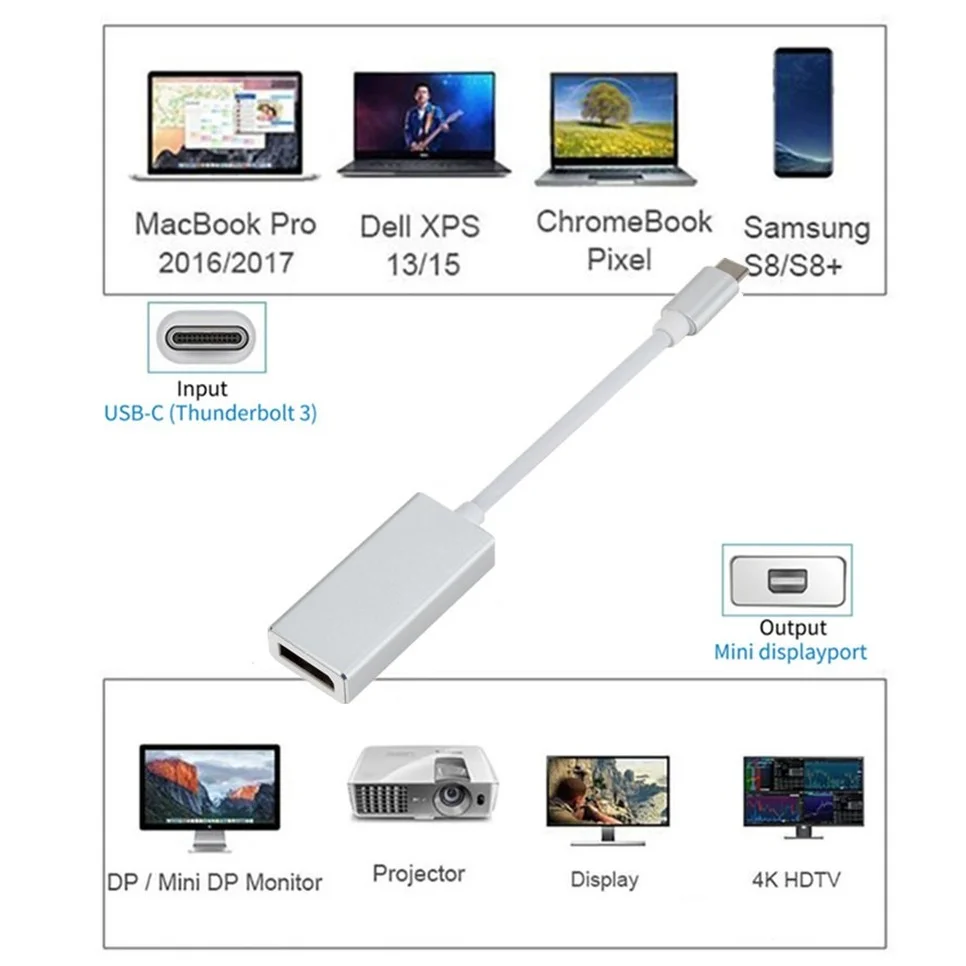 Buy WVVMVV USB C to Mini DP 4K Type Display Port Adapter Plug and Play Thunderbolt 3 Converter for MacBook Pro on