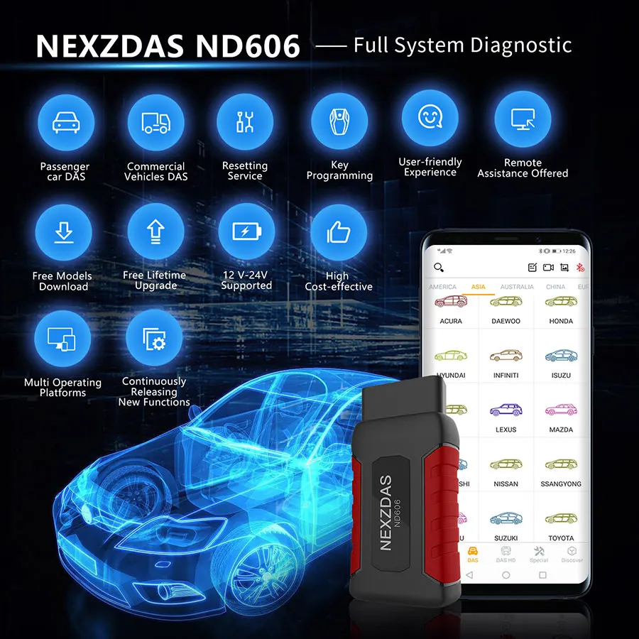 Humzor NexzDAS ND606 бензиновый и дизельный интегрированный инструмент автодиагностика OBD2 сканер для автомобилей и тяжелых грузовиков
