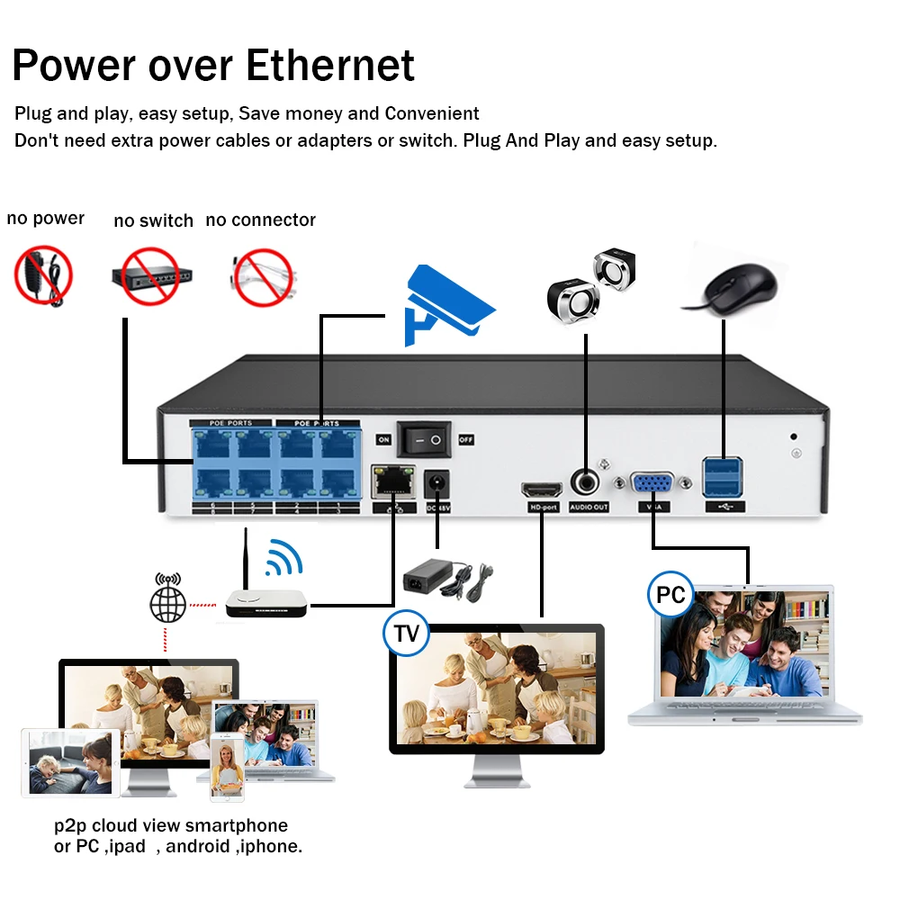 

H.265 8CH 4K POE NVR Security IP Camera video Surveillance CCTV System P2P ONVIF 5MP/4K Network Video Recorder