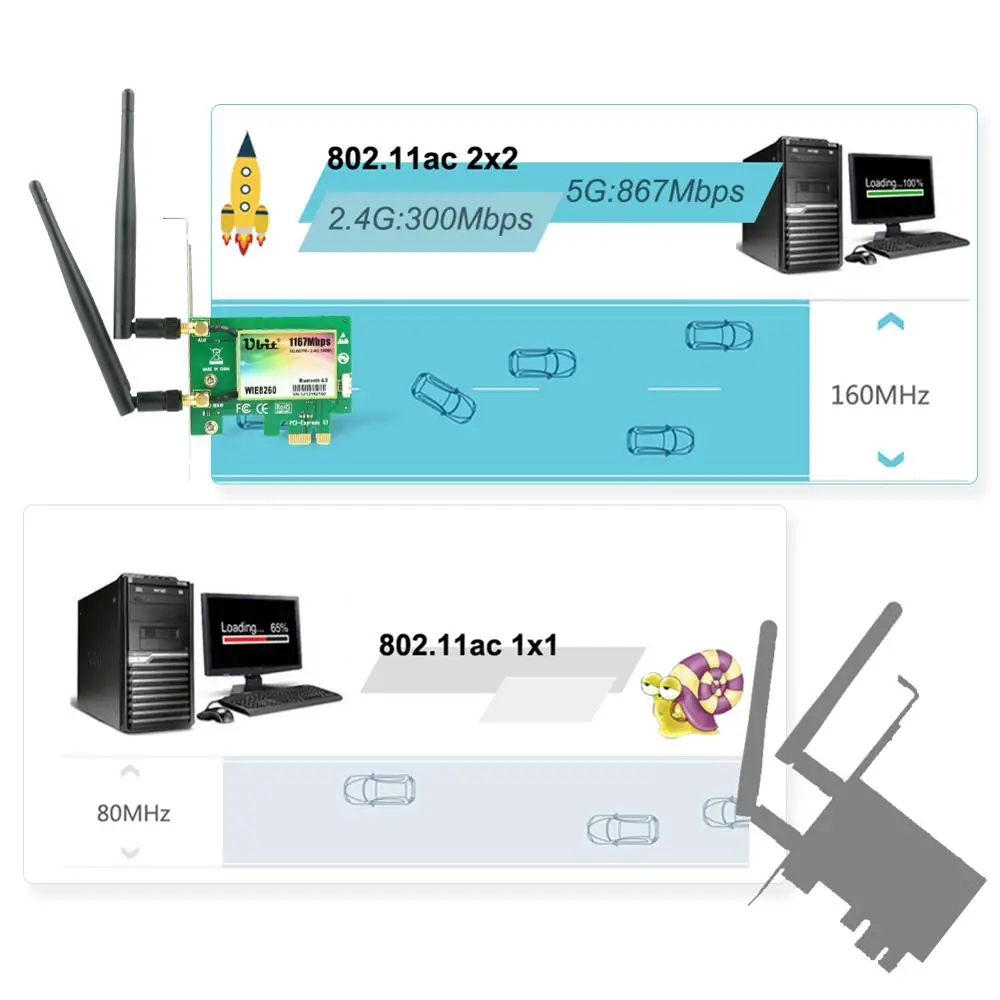 WiFi карта AC 1200 Мбит/с Ubit 8260 сетевая с Bluetooth 4 2 адаптером двухдиапазонный 5G/2 4G PCI E