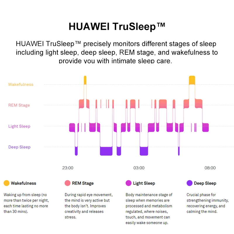 Смарт браслет Huawei Talkband B5 Bluetooth гарнитура умный спортивный фитнес трекер сна
