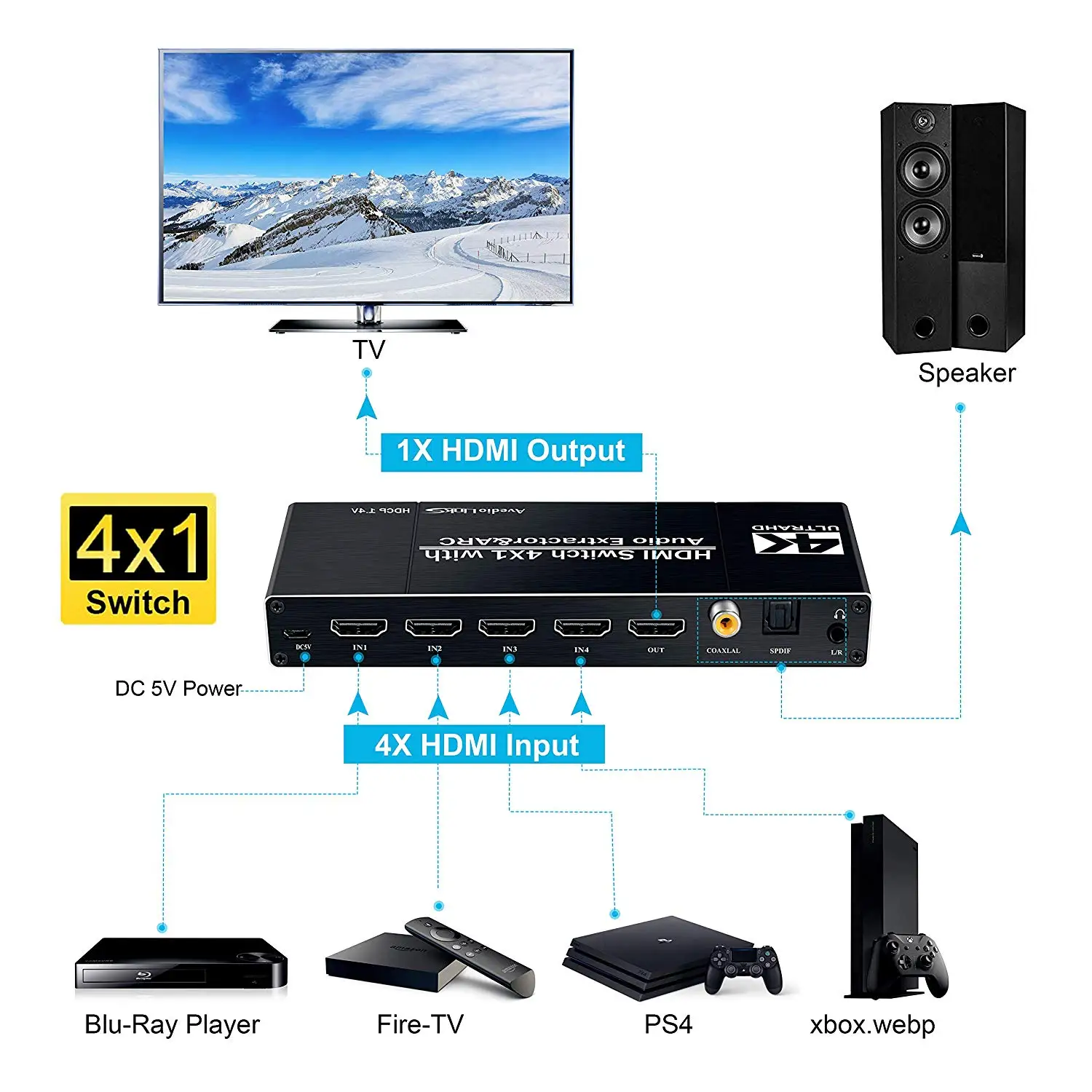 Hdmi матрица 4x2 4K при 60 Гц HDR 4 в 2 YUV 4: оптический сплиттер SPDIF + 3 5 мм аудиовыход HDMI