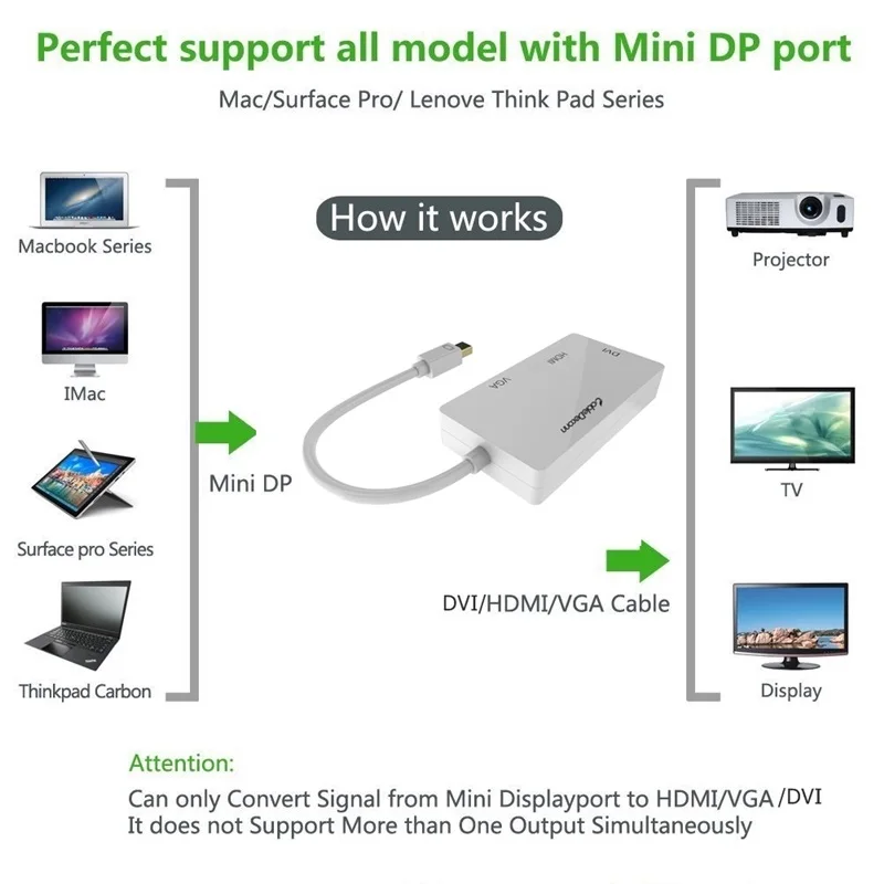 Thunderbolt2 концентратор mini displayport к hdmi vga dvi многопортовый адаптер конвертер кабель