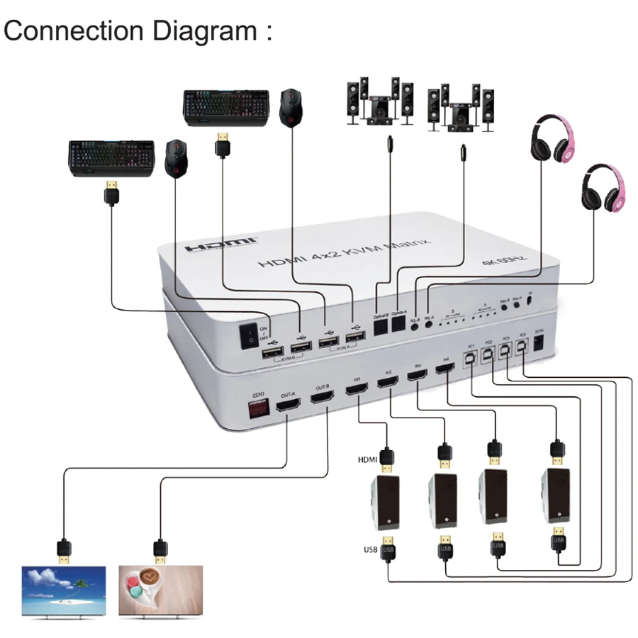 Hdmi kvm-переключатель двойной монитор 4 порта USB HDMI KVM-матрица 4x2 4K @ 60 Гц