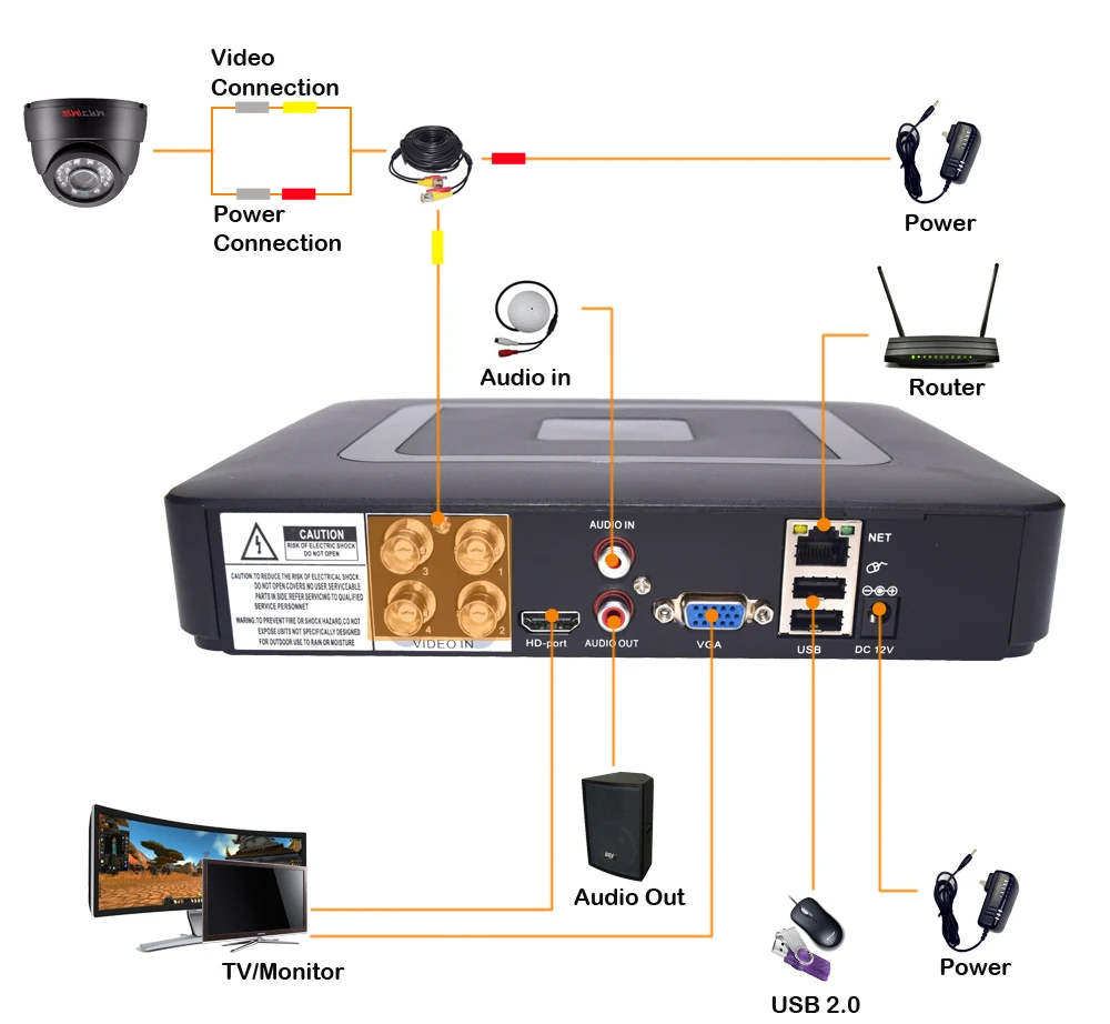 4CH DVR Kit Video Surveillance Set 720P 1080P Mini Dome Bullet CCTV AHD Camera Outdoor Indoor Night Vision Home Security | Безопасность