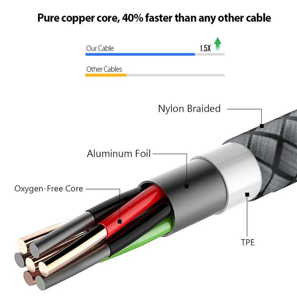 Зарядный кабель USB Type C для Samsung Galaxy A50 A70 A80 S9 S8 S10 1/2 метра длинный мобильный телефон