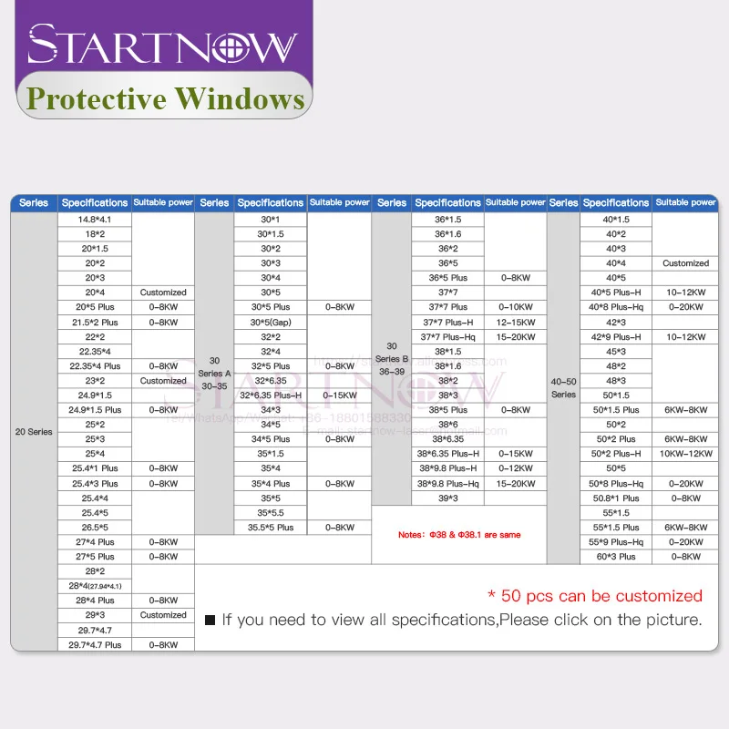Startnow диаметром 303234 мм Лазерная защита Windows 30*5 34x5 плавленый кремниевый лазерный резак линзы WSX 1064nm HSG волоконный Penta лазерные детали (art.: 79e8ffe72) - 79e8ffe72