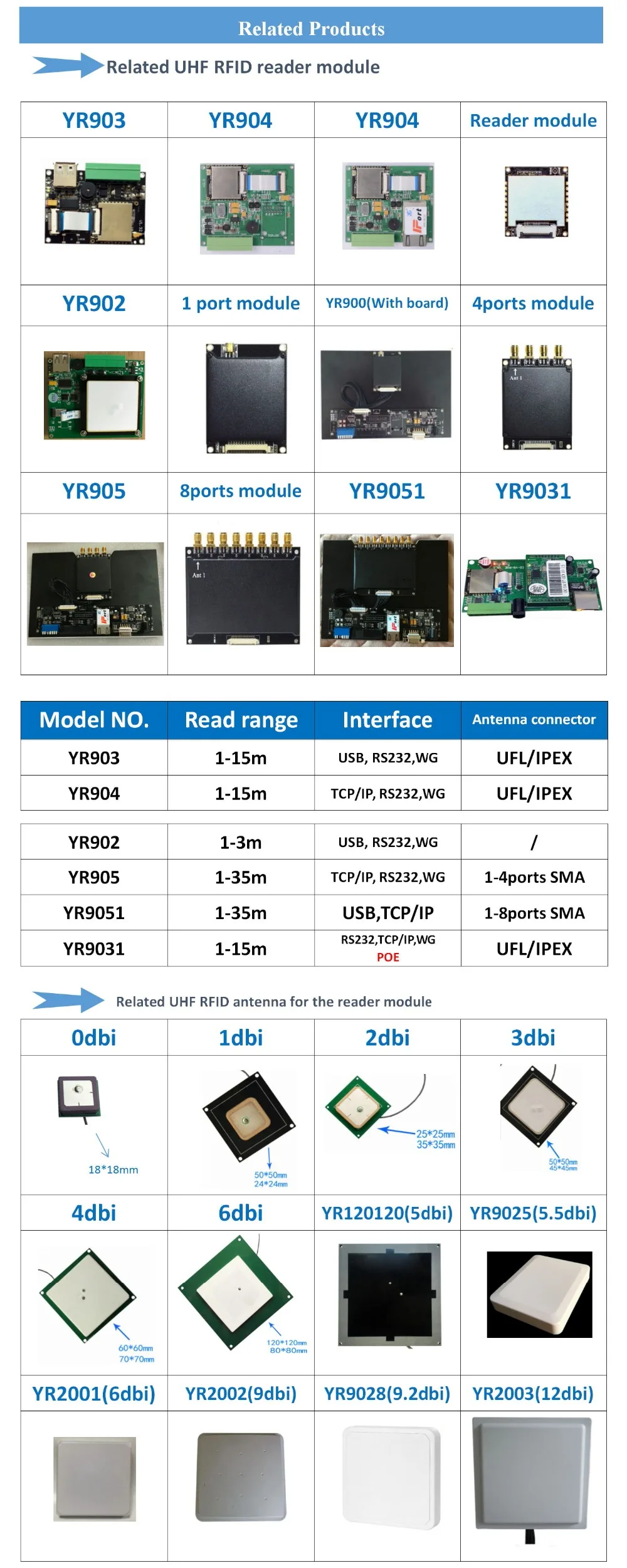 1 шт. мини RS232/wiegand/ethernet UHF RFID считыватель модуль 1-2 м+ макетная плата+ 2dbi керамическая антенна Бесплатный uhf rfid тег образец