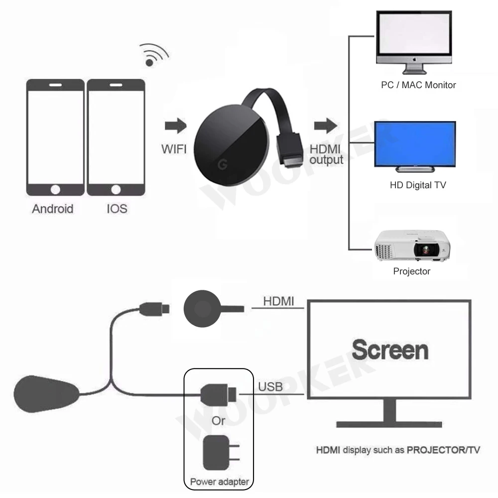 ТВ-флешка 2 4G 5G Wi-Fi G7S дисплей ресивер для Google Chromecast 3 Anycast ТВ-приемник HD Miracast IOS Android