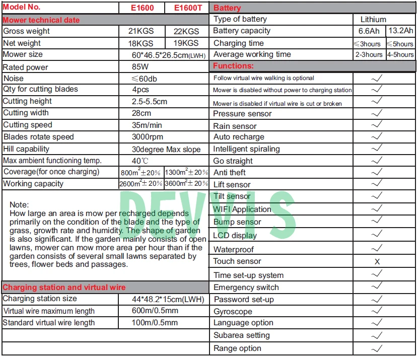 100 м провод + шт. колышек 8 лезвий Интеллектуальная Газонокосилка E1600 с литиевой