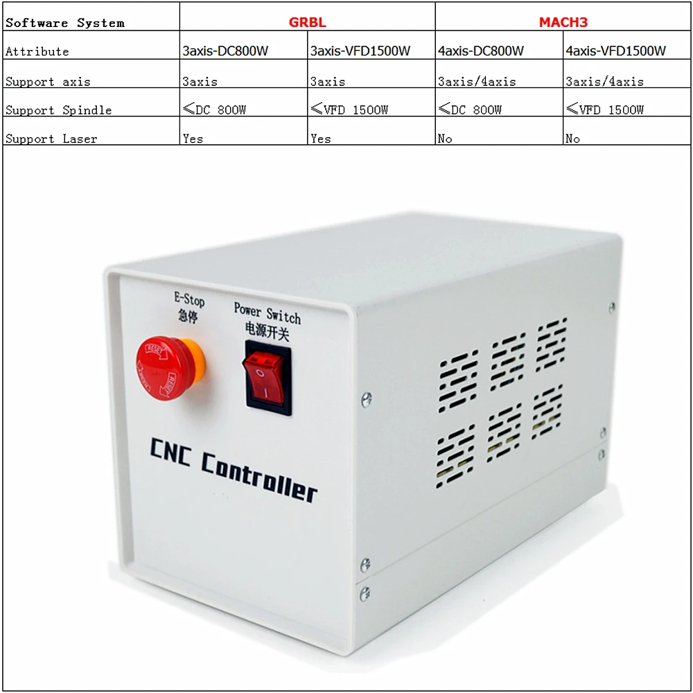 

GRBL MACH3 CNC Control Box 4 Axis for 800W 1.5KW CNC Router Cutter Engraving Machine Controller