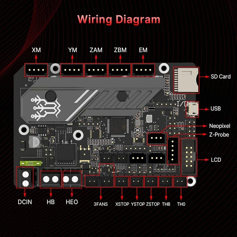 BIGTREETECH-SKR 2 Панель управления STM32G0B1RET6 + TMC2209 TMC2208 UART Запчасти для 3D-принтера CR10 Ender3