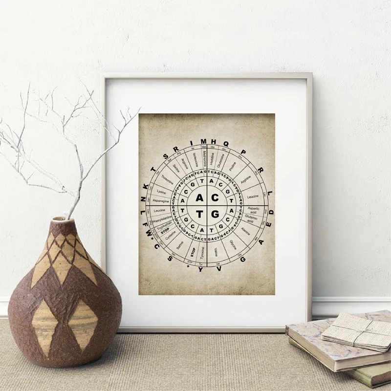 Настенная живопись на холсте с ДНК и РНК-геном подарочные научные постеры для