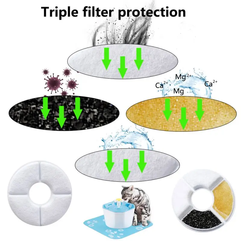 

Replaced Activated Carbon Filter For Pet Dog Round Fountain Dispenser Replacement Filters Flower For Cat Water Drinking Fountain