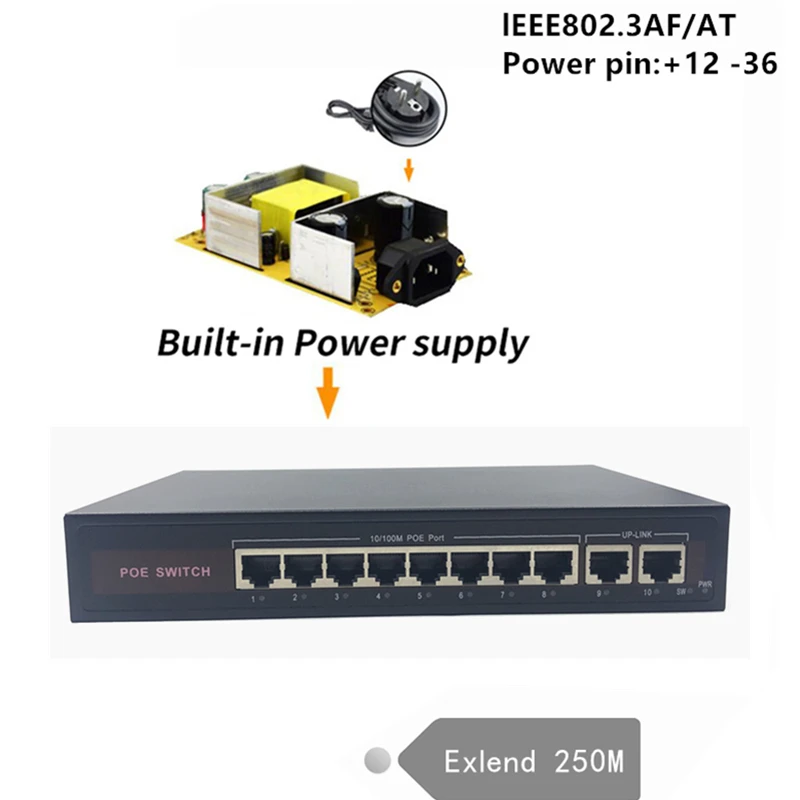 48V Ethernet POE switch with 5/8/16 10/100Mbps Port IEEE 802.3 af/at Suitable for IP camera/Wireless AP/CCTV camera system |