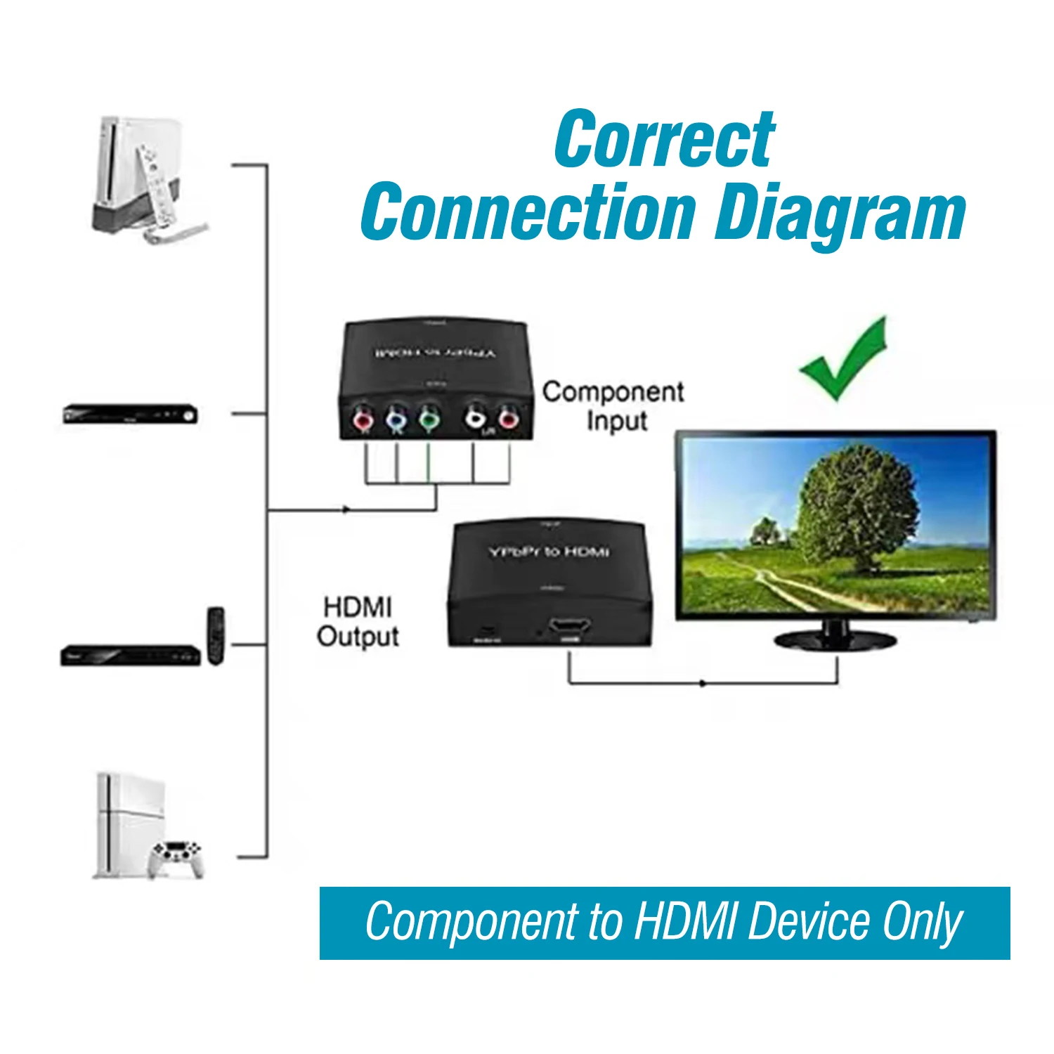 YPbPr в HDMI Coverter + R/L 1080P NEWCARE компонент 5RCA RGB конвертер адаптер для DVD PSP HDTV дисплей |
